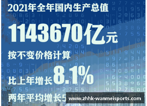 完美体育四季度增长4%，2021年为8.1%！我国GDP近17.73万亿美元，创新高